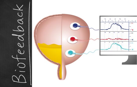 Biofeedback & Elektrostimulation